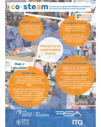 Impulso a las Competencias STEAM en Estudiantes de Primaria. Proyecto de Compromiso Social Fundación Sergio Alonso